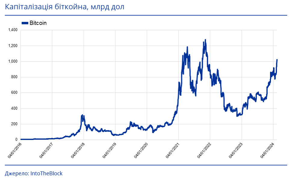 капіталізація_біткоїна.png (81 KB)