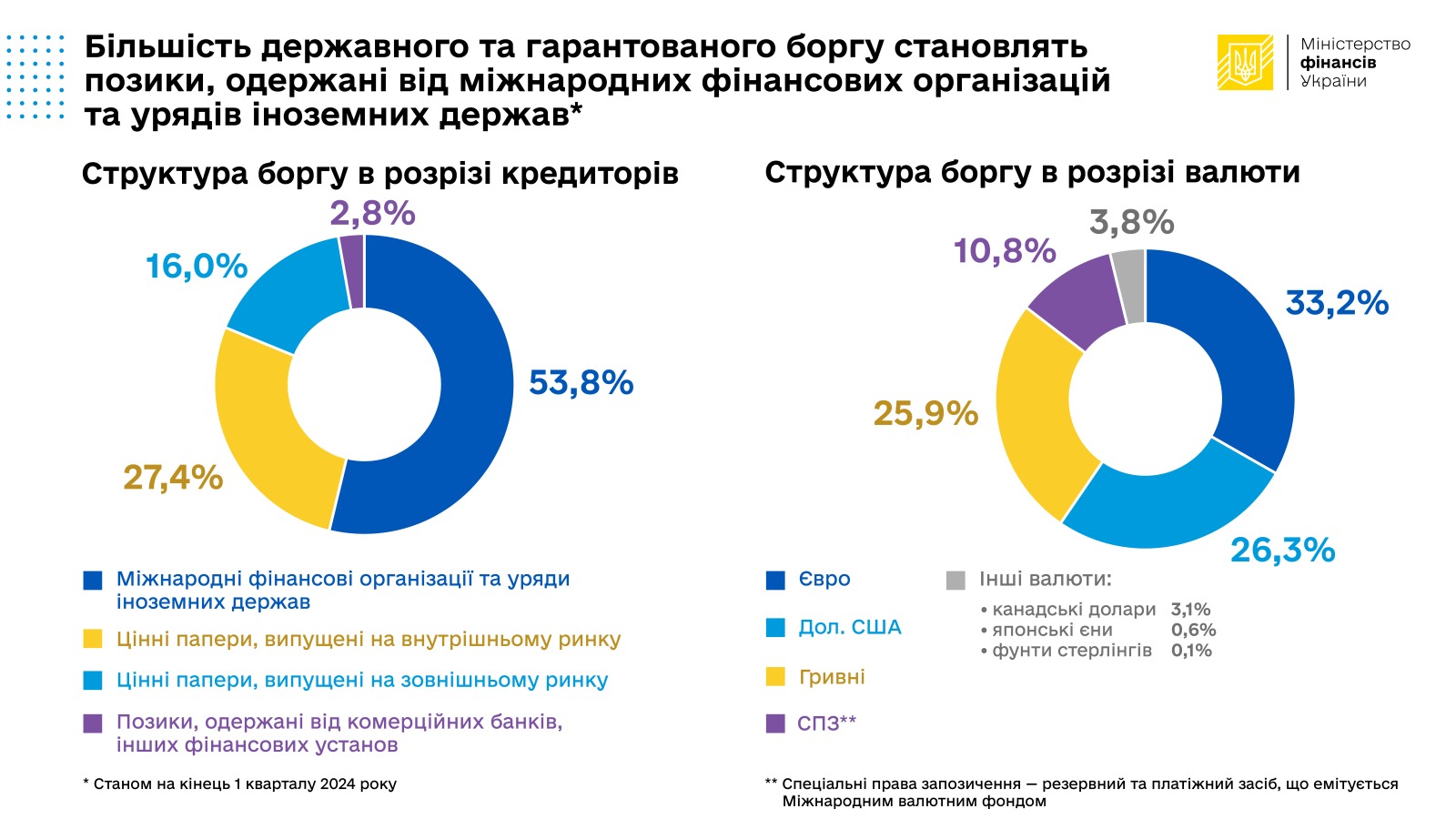 структура_боргу.jpeg (216 KB)